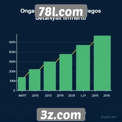 Estatísticas de crescimento do 78l.com nos últimos anos